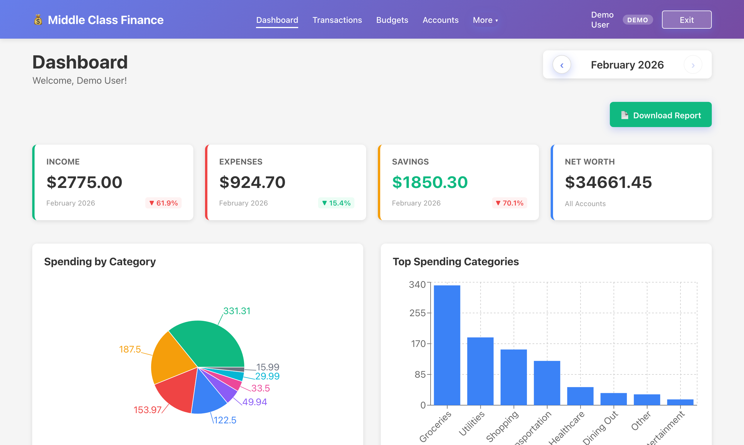 Dashboard showing monthly income, savings, and spending breakdown