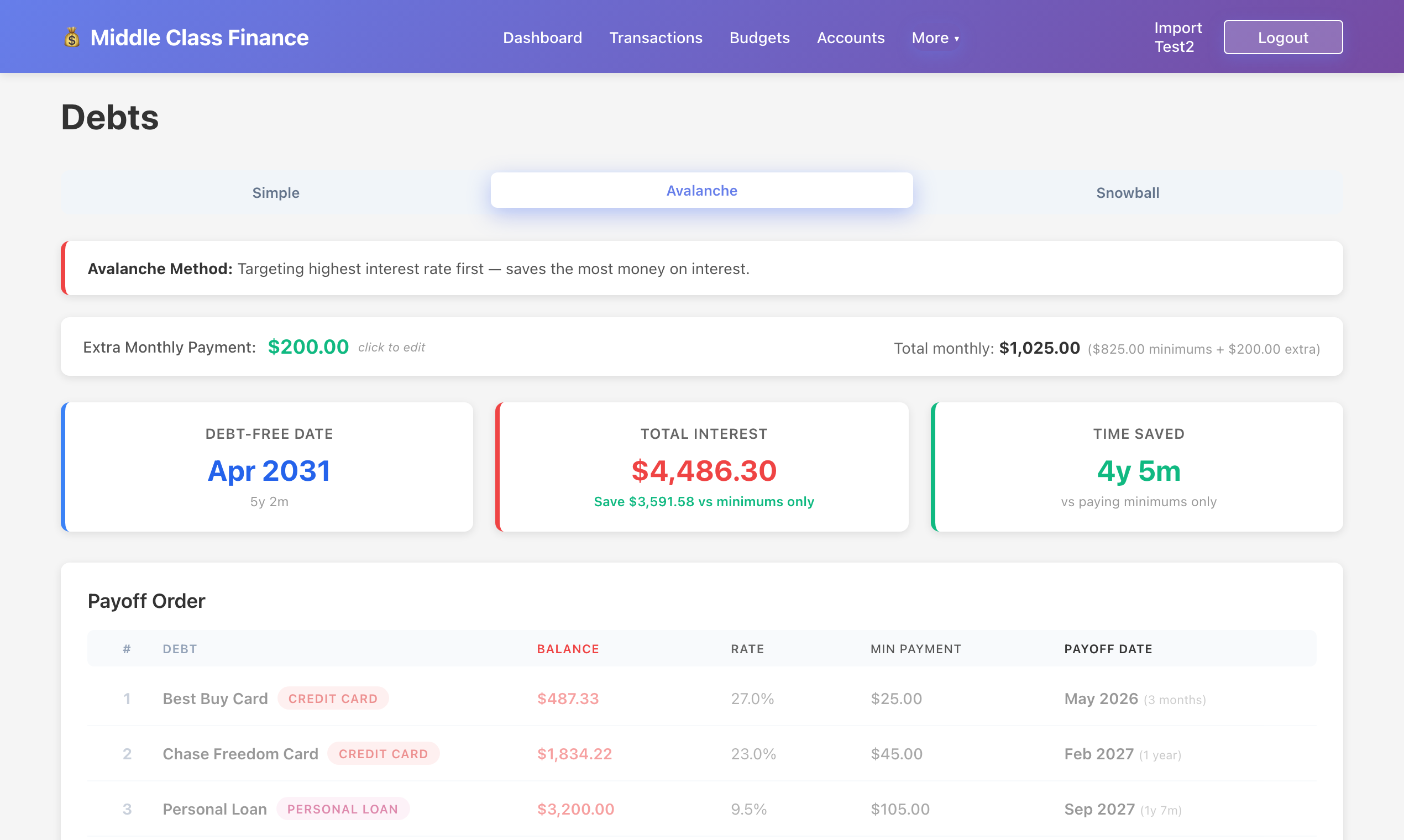 Avalanche debt payoff strategy with monthly payment plan and debt-free date